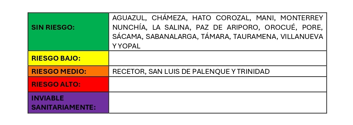 Calidad de Agua
