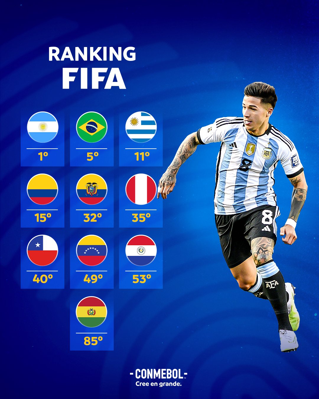 Ranking