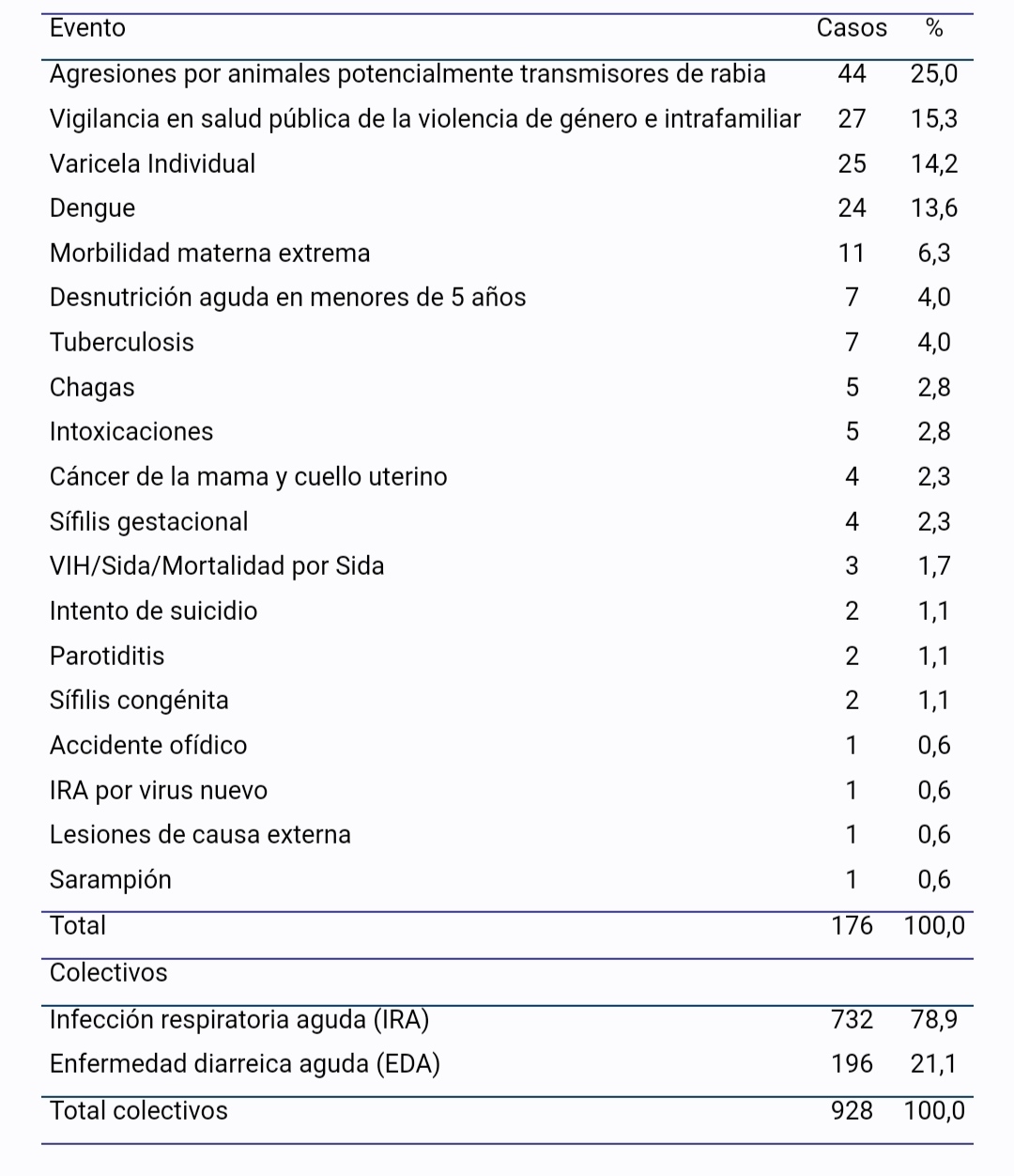 Tabla 1