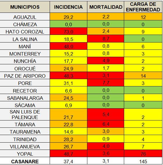 Tabla 2