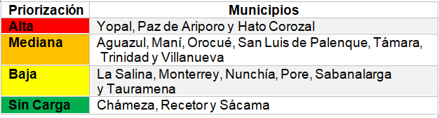 Tabla 1