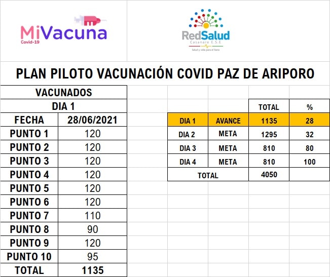 Vacunación covid-19 Pza