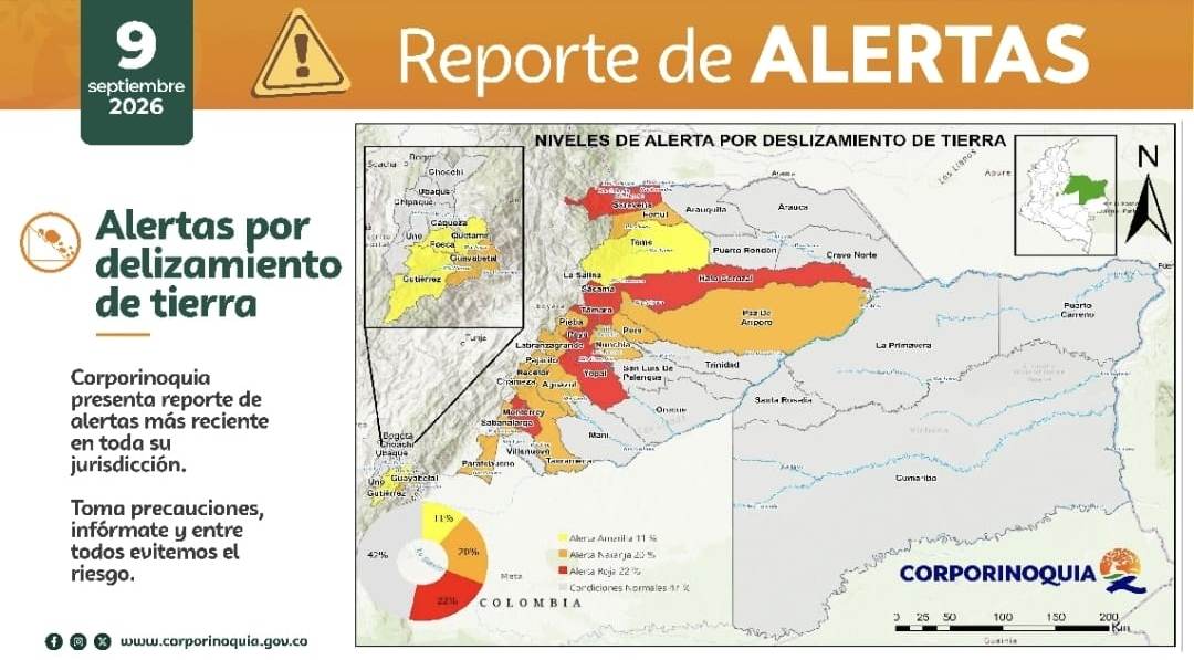 Alertas 