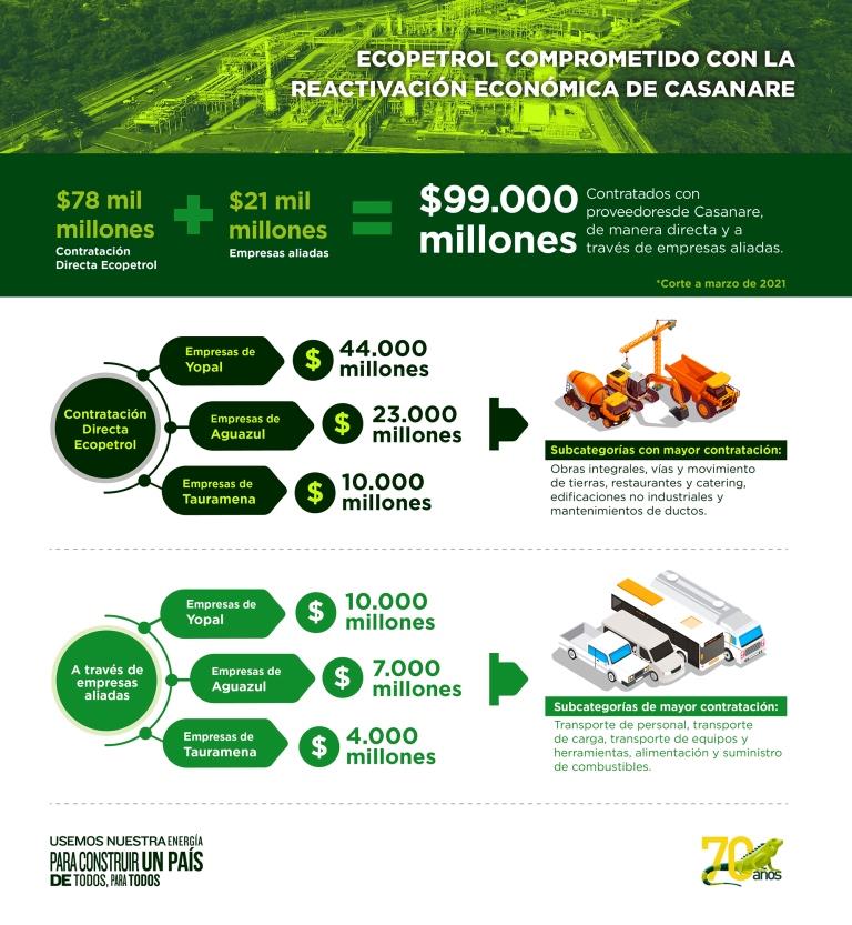 Ecopetrol 1