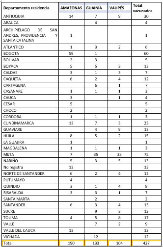 Tabla Contraloría General de la República