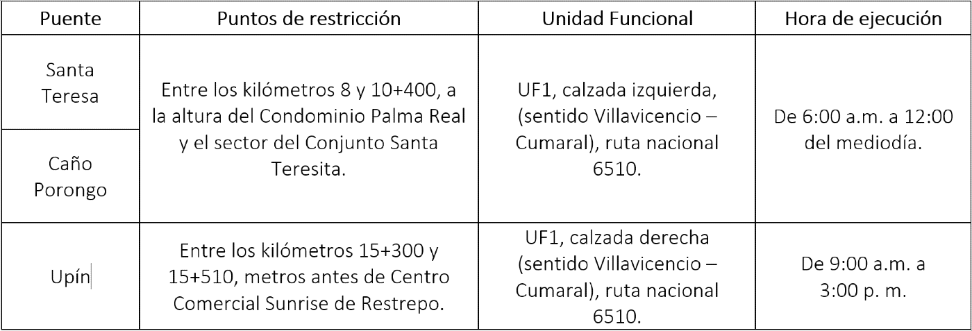 Rutas 1