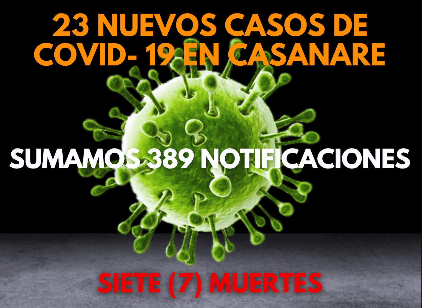 Casanare ascendió a 389 casos de covid-19