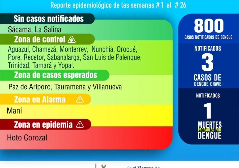 Casos de Dengue en Casanare sigue a la baja comparado con lo registrado el año anterior