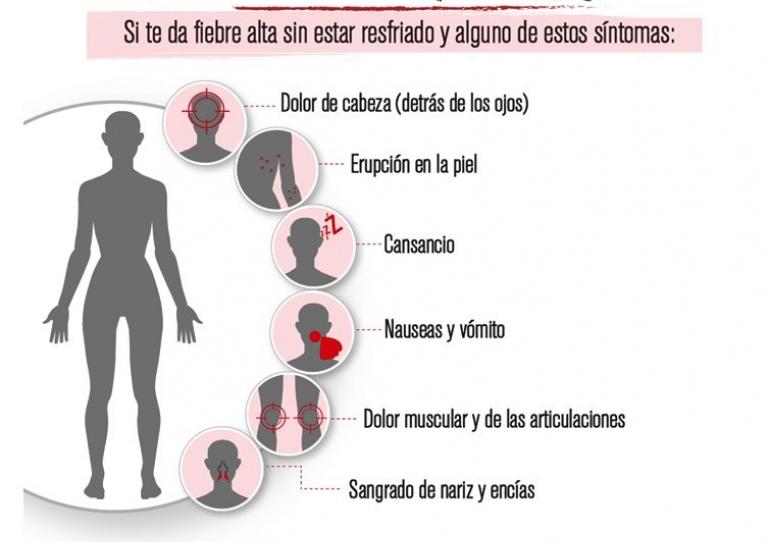76% de disminución en la notificación de casos de Dengue en Casanare 