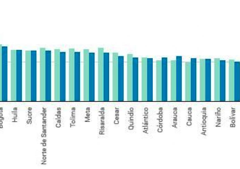 Casanare se ubica en el tercer lugar como mejor departamento en educación básica y media