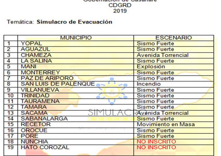 Este miércoles se desarrollará el Simulacro Nacional, Nunchía y Hato Corozal no se inscribieron